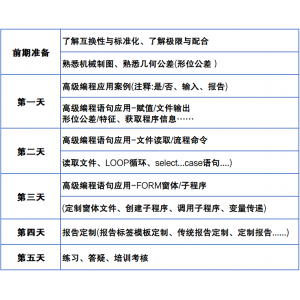 【12月場次 開放報名】PC-DMIS高級編程線下培訓(xùn)